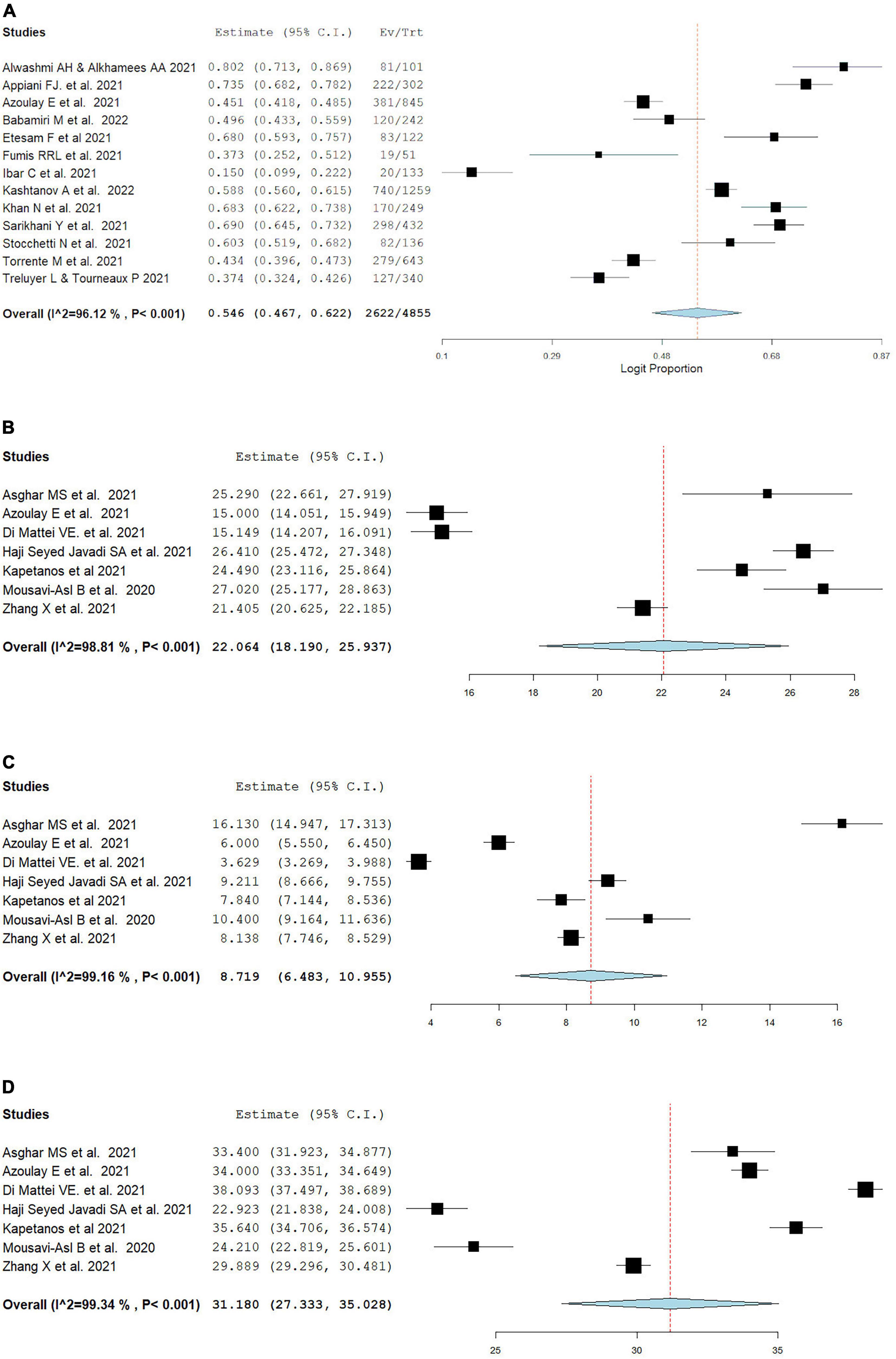 A systematic review and meta analysis on burnout in physicians during the COVID-19 pandemic: A hidden healthcare crisis